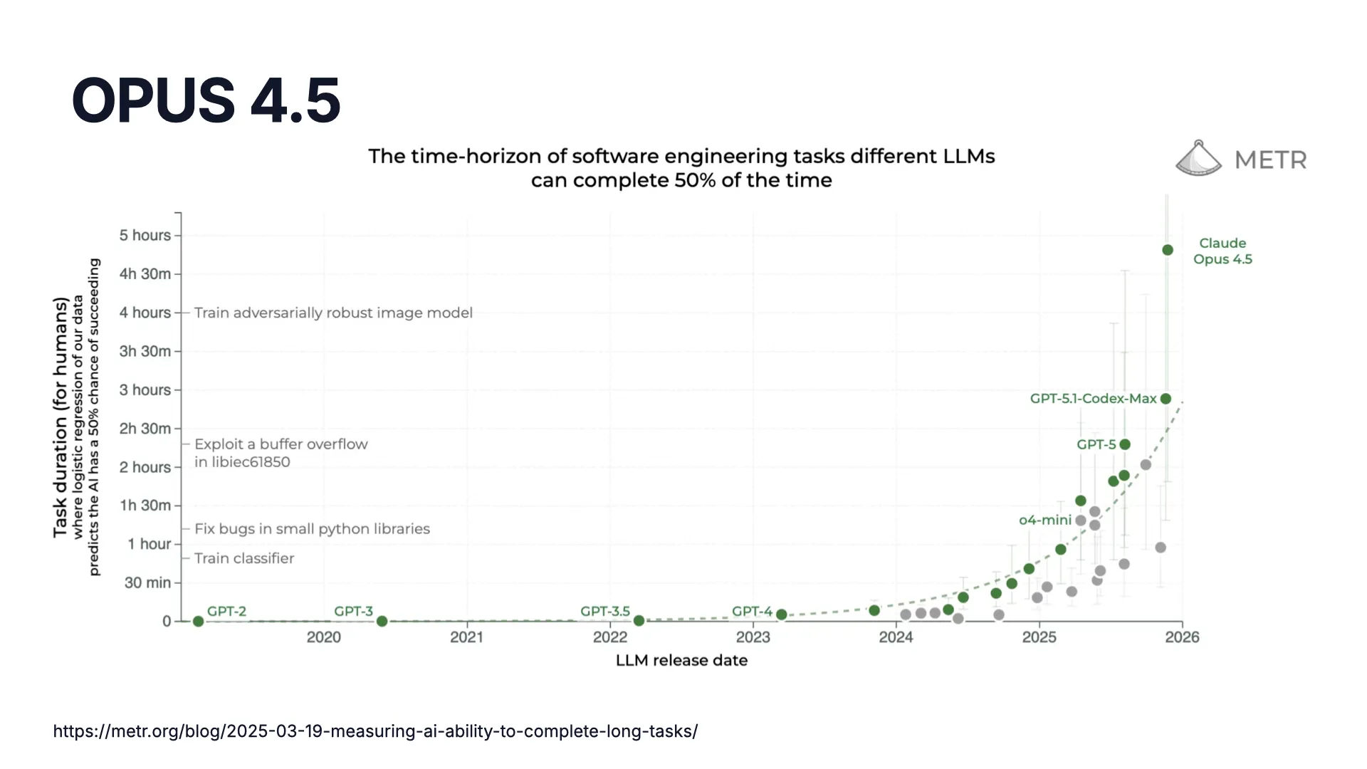 Slide 9 : le benchmark METR