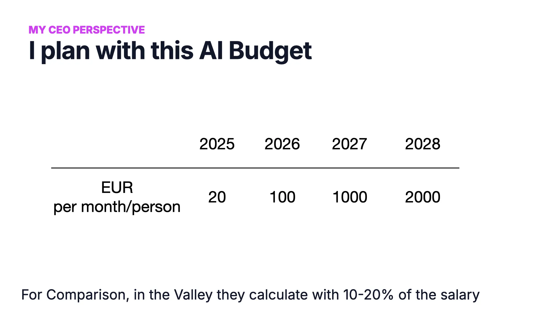 Slide 29 : le budget IA