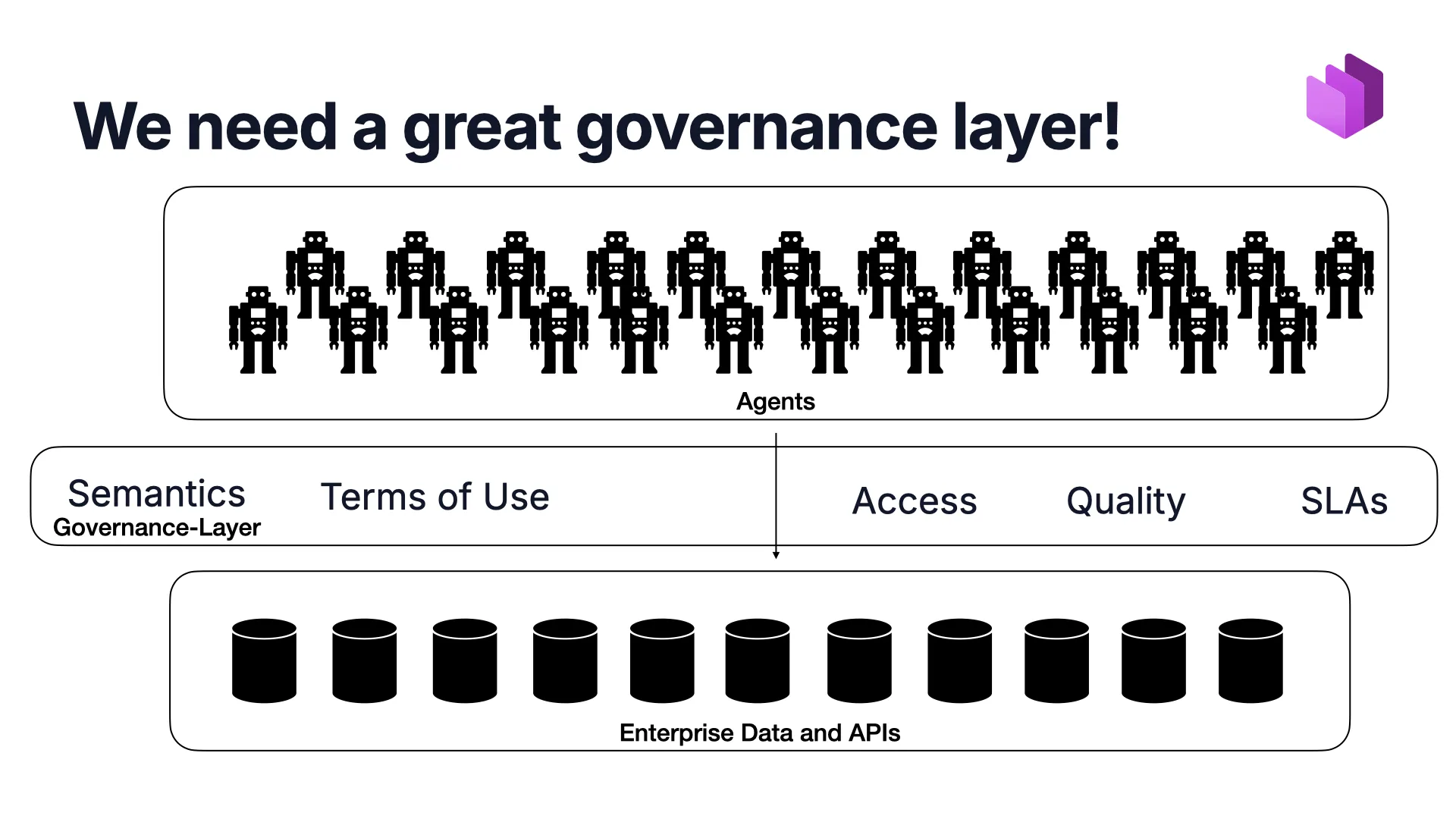 Slide 41 : la couche de gouvernance