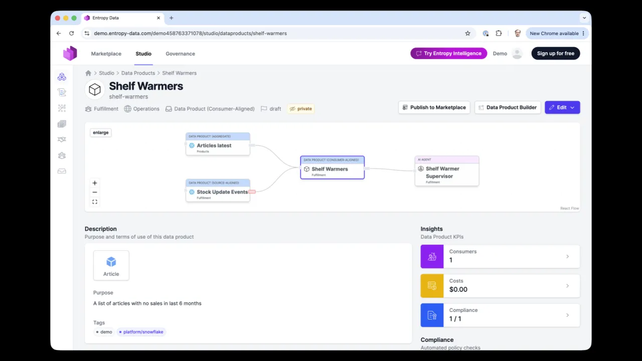 Das Datenprodukt Shelf Warmers im Entropy-Data-Marktplatz veröffentlicht, mit Lineage, Purpose und Compliance-Checks