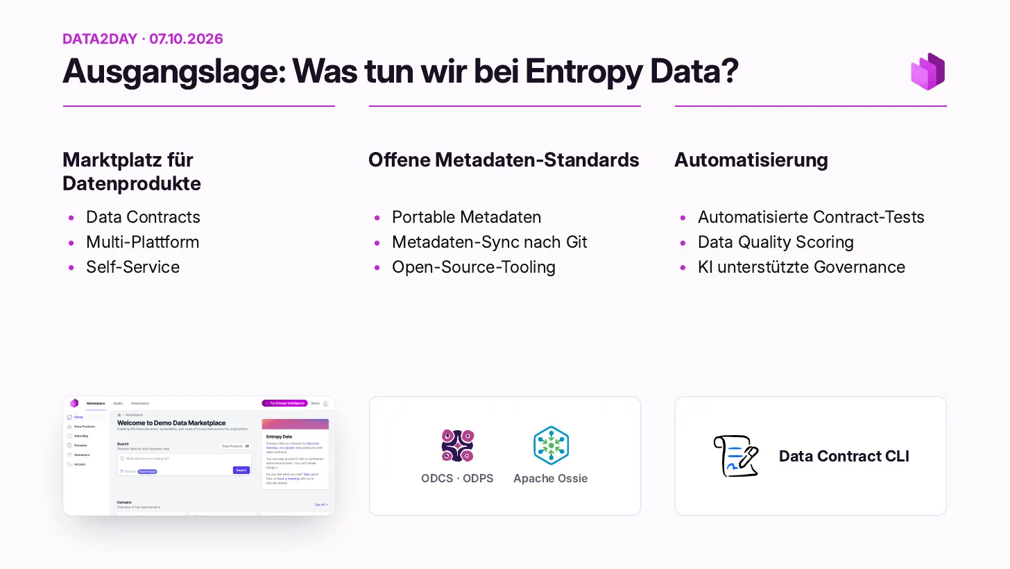 Ausgangspunkt, was wir bei Entropy Data machen: ein Marktplatz für Datenprodukte (Data Contracts, Multi-Platform, Self-Service), offene Metadaten-Standards (portable Metadaten, Metadaten-Sync nach Git, Open-Source-Tooling, ODCS, ODPS, Apache Ossie) und Automatisierung (automatisierte Contract-Tests, Data Quality Scoring, KI-gestützte Governance, Data Contract CLI)