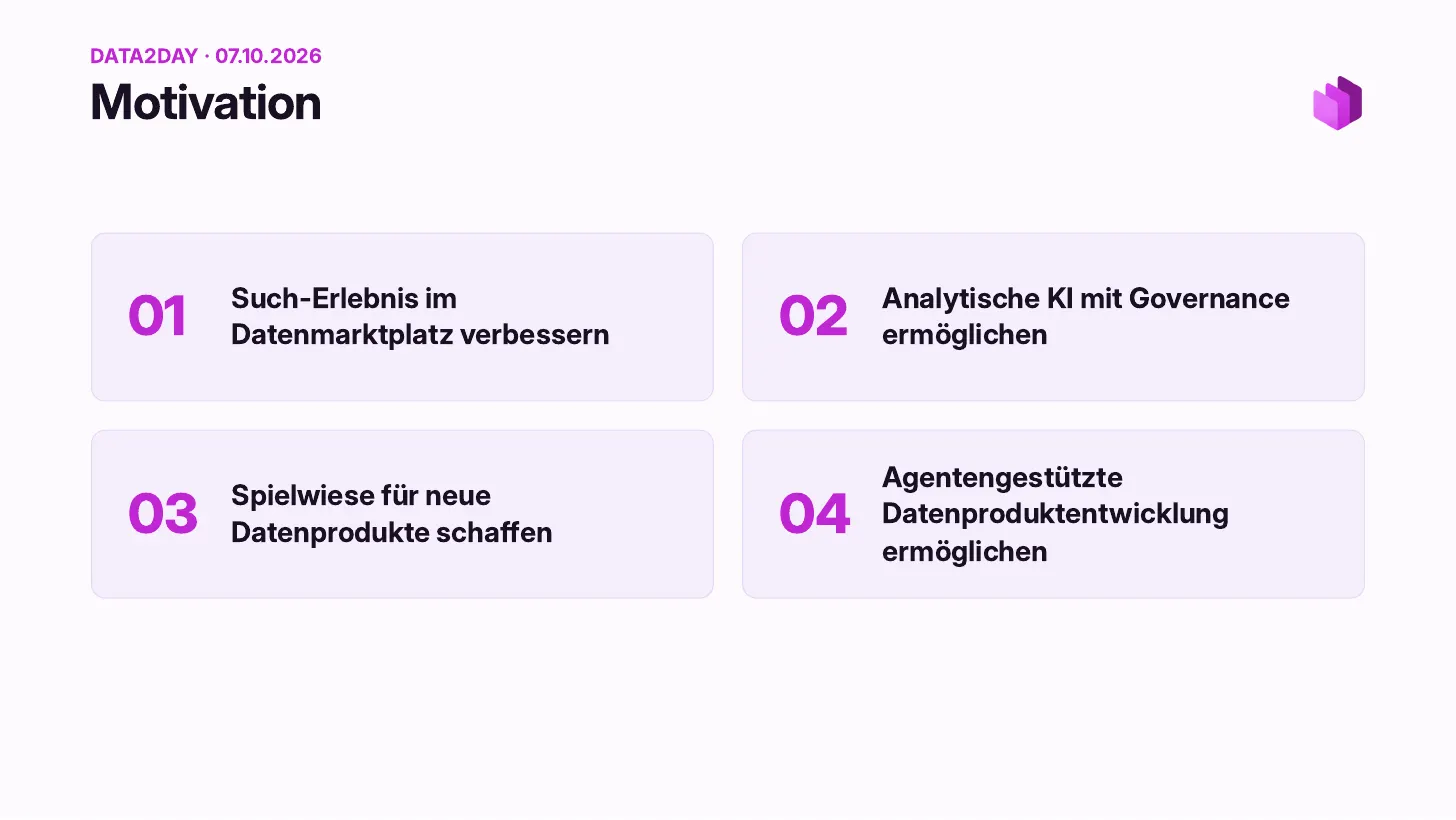 Motivation: 01 die Suche im Datenmarktplatz verbessern, 02 analytische KI mit Governance ermöglichen, 03 einen Spielplatz für neue Datenprodukte schaffen, 04 agentengestützte Entwicklung von Datenprodukten ermöglichen