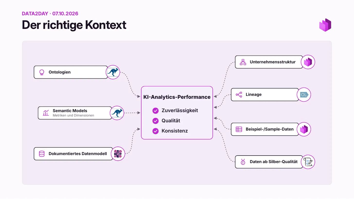 Der richtige Kontext, vollständig: Alle sieben Faktoren sind jetzt abgedeckt, mit Apache Ossie für Ontologien und Semantic Models
