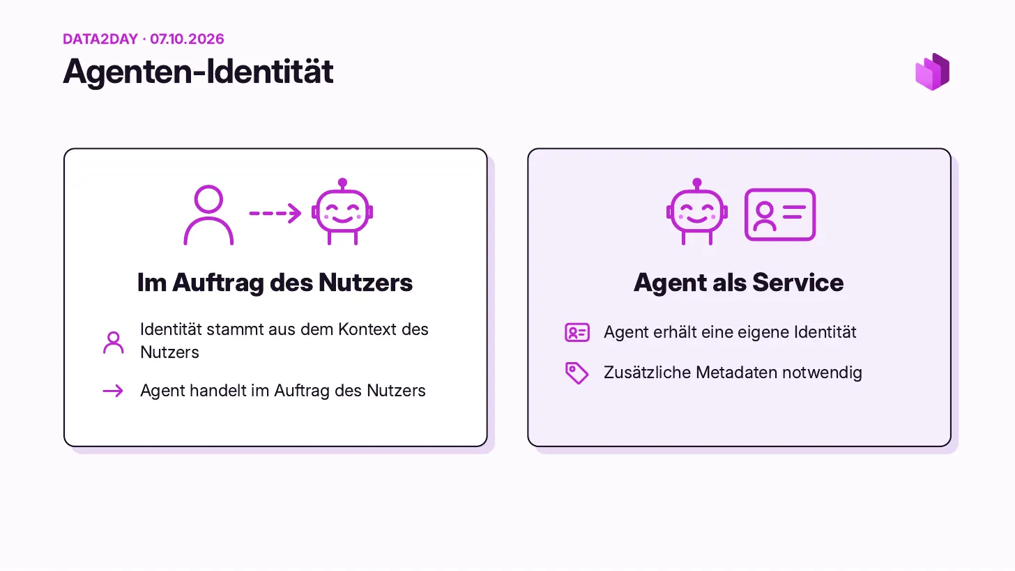 Identität von Agenten: On behalf of the user, die Identität kommt aus dem Kontext des Users und der Agent handelt in seinem Namen. Agent as a service: Der Agent bekommt eine eigene Identität, und es braucht zusätzliche Metadaten