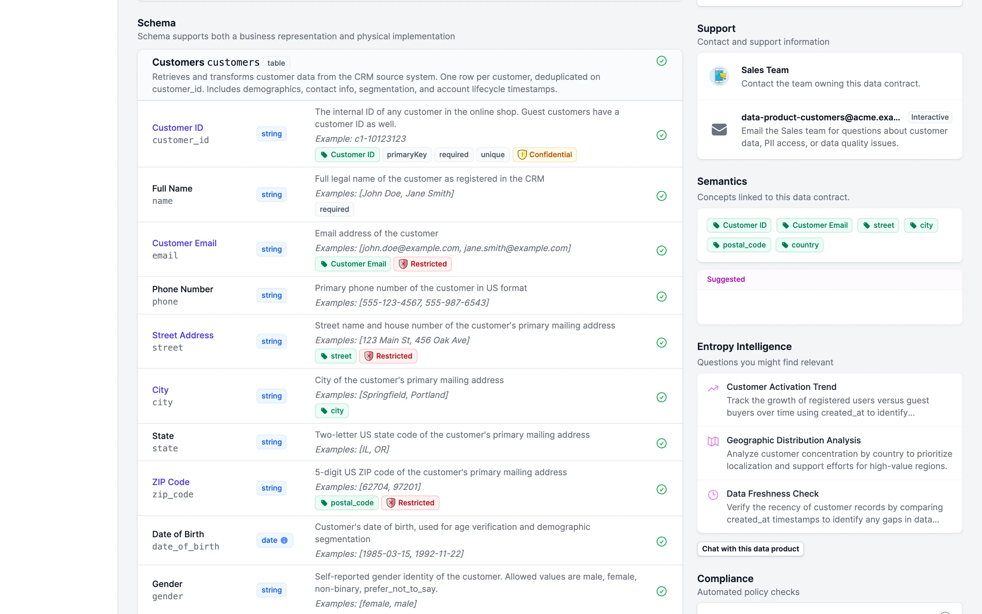 Das Schema des Data Contracts Customers Latest in Entropy Data: Felder wie customer_id, email, street und zip_code tragen grüne Konzept-Chips (Customer ID, Customer Email, street, postal_code) und Klassifizierungs-Badges, und ein Semantik-Panel listet alle mit dem Contract verknüpften Konzepte