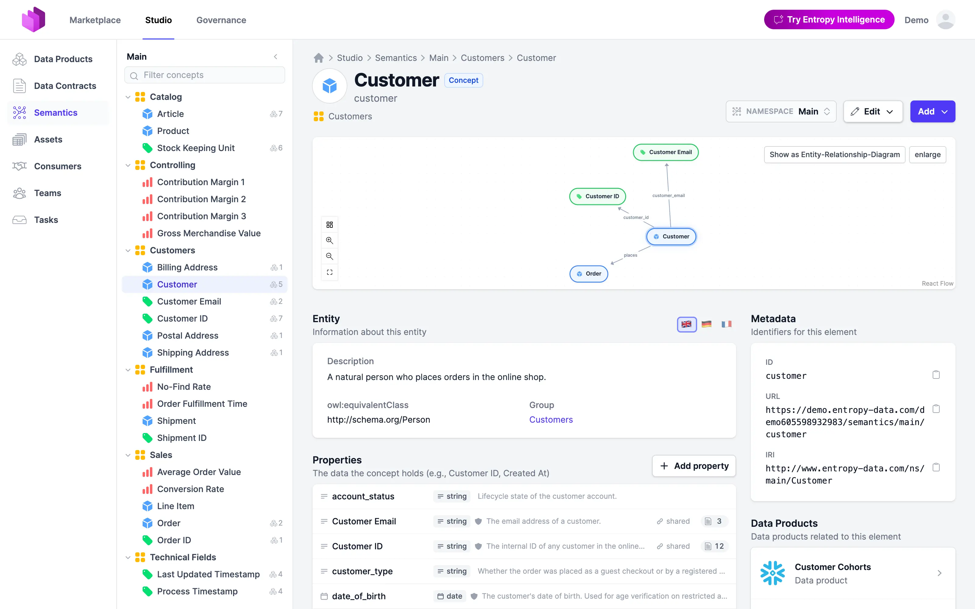 Das Konzept Customer in Entropy Data: Beziehungsgraph, Beschreibung, owl:equivalentClass schema.org/Person, Properties wie Customer ID und Customer Email, die IRI und das Datenprodukt Customer Cohorts