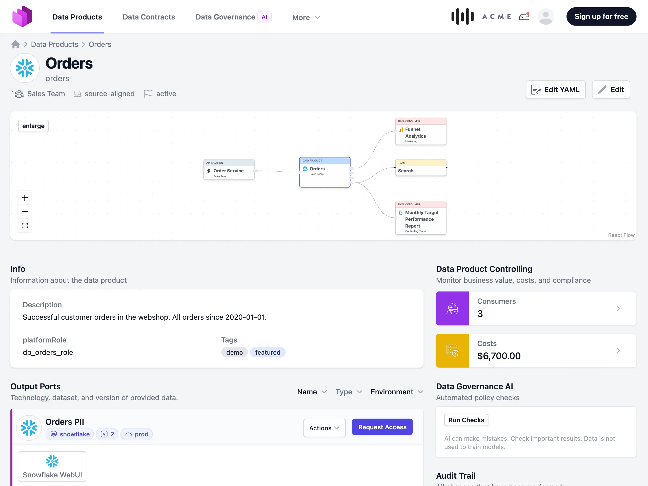 Example of an data product