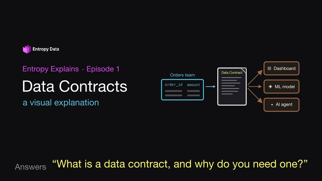 Entropy Explains, episode 1: Data Contracts