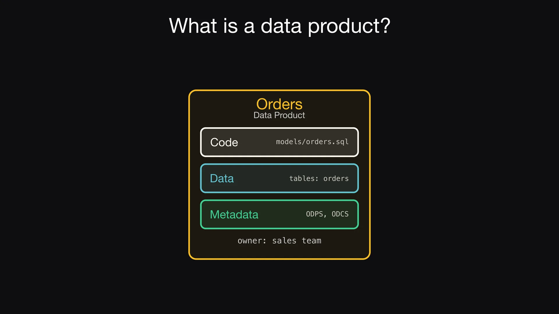 Slide 1 of Entropy Explains episode 2, More than a table: Many people think that a data product is only a table.