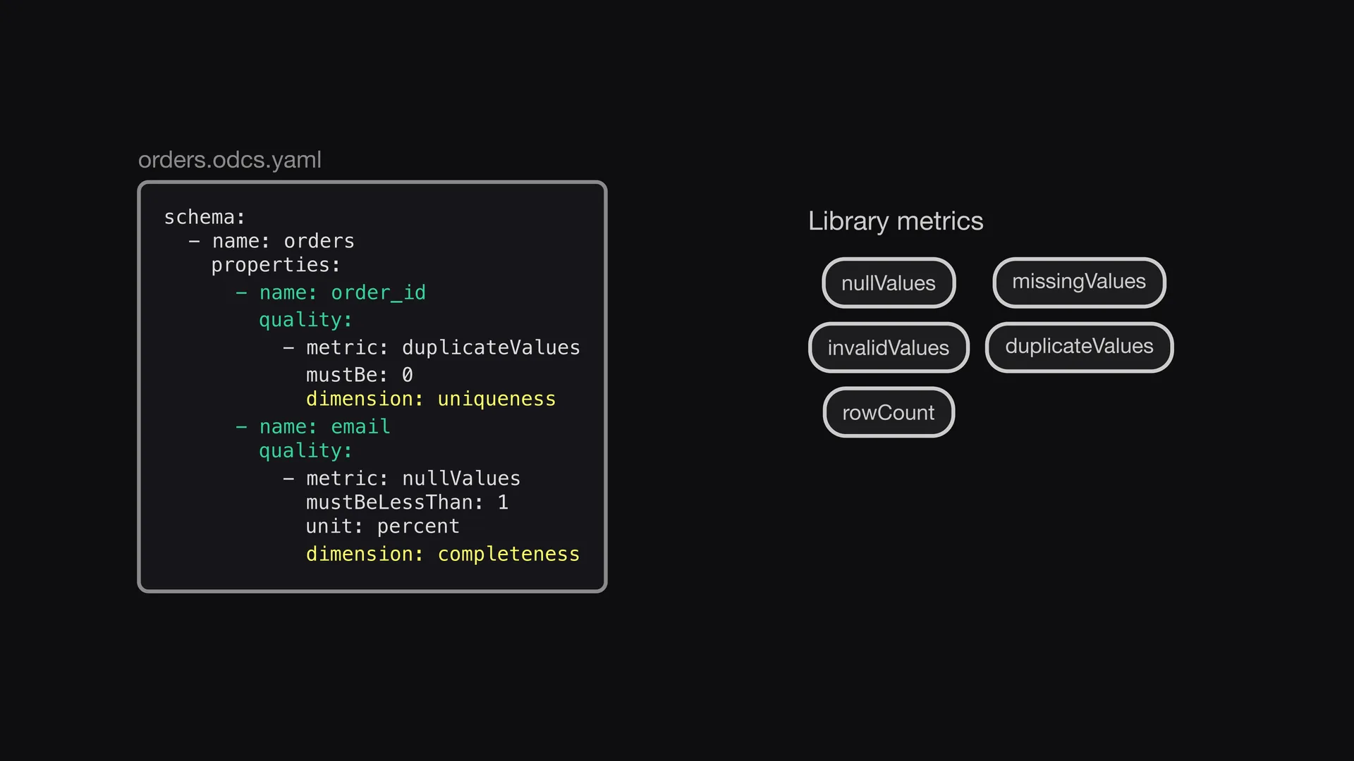 Slide 3 of Entropy Explains episode 9, Quality rules in the data contract: The quality rules go into the schema of the data contract, next to the columns that they check.