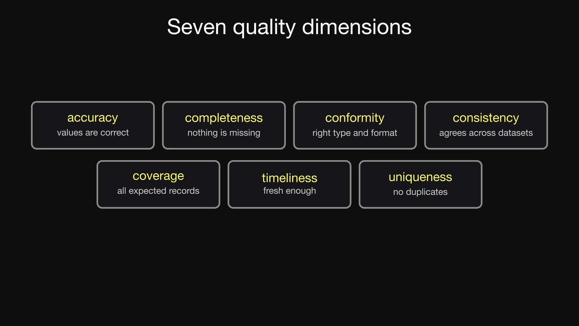 Slide 6 of Entropy Explains episode 9, Seven quality dimensions: ODCS has seven quality dimensions: accuracy, completeness, conformity, consistency, coverage, timeliness, and uniqueness.