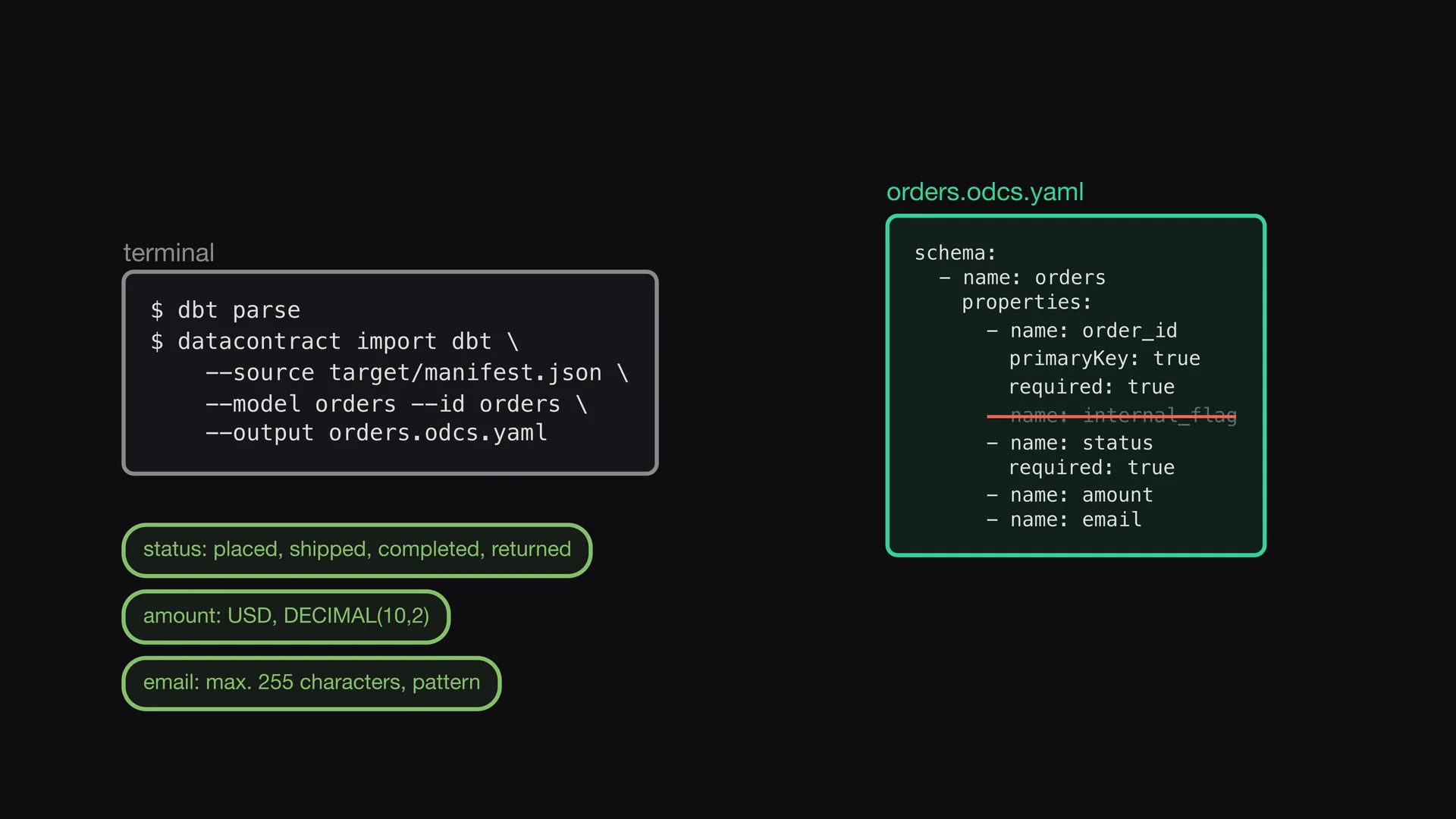 Slide 2 of Entropy Explains episode 10, Start from the manifest: The command dbt parse writes the manifest.
