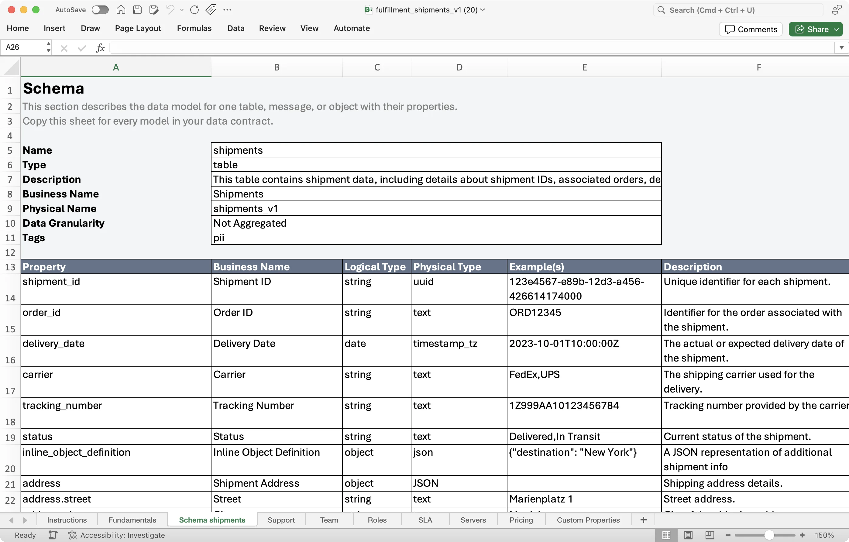 Data Ownership: The 4 Principles