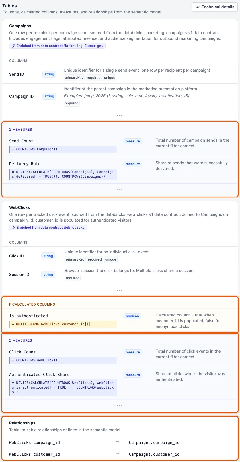 Colonnes calculées, mesures et relations d'un modèle sémantique Power BI dans Entropy Data