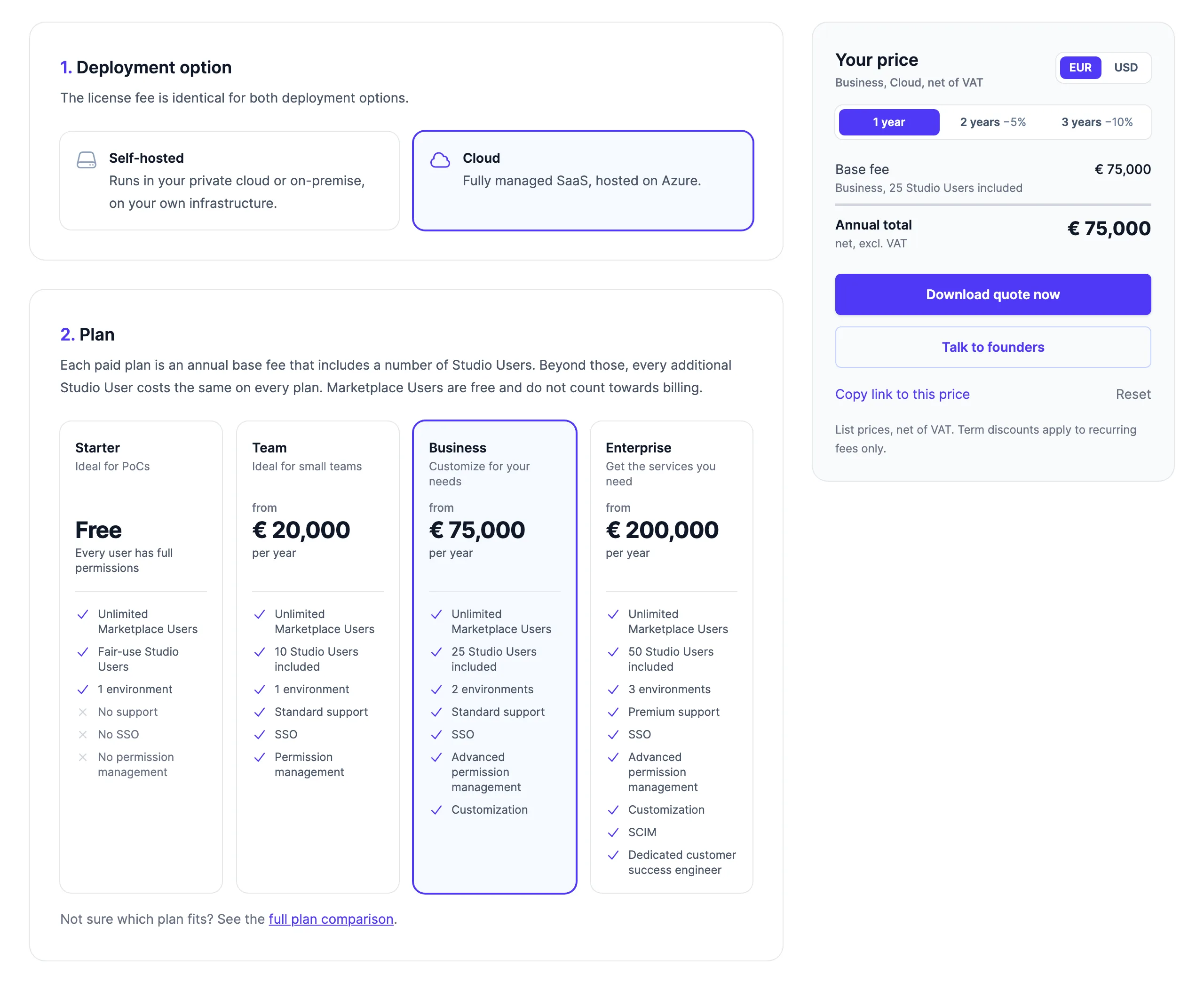Der Preisrechner von Entropy Data: die Deployment-Option, die vier Pläne von Starter bis Enterprise und die Preisübersicht mit 75.000 € pro Jahr für Business in der Cloud